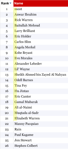 time100